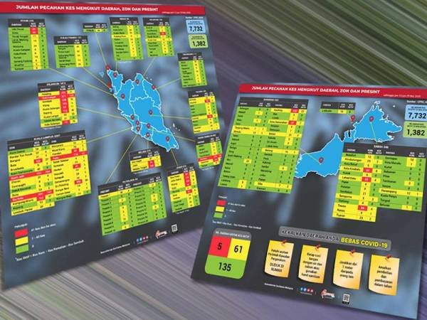 Infografik mengenai jumlah pecahan kes Covid-19 mengikut daerah, zon dan presint.