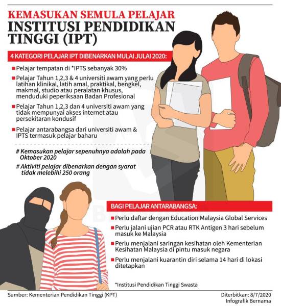 Kemasukkan semula pelajar institusi pendidikan tinggi (IPT)