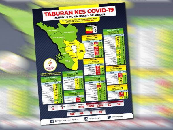 Infografik dimuat naik di laman Facebook STFC semalam.