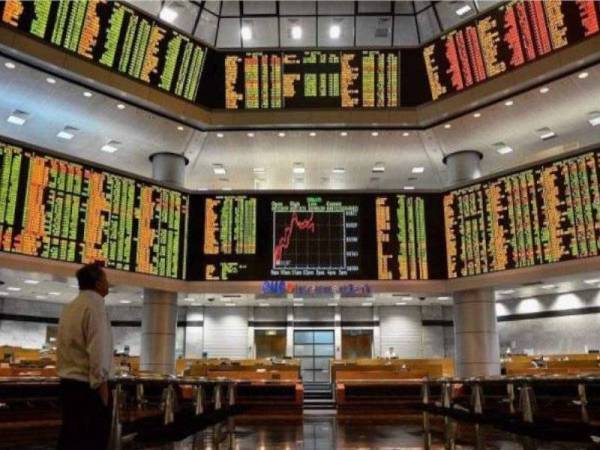 Indeks penanda aras FBM KLCI susut 2.69 mata kepada 1,546.89 daripada 1,549.58 pada Rabu.