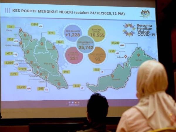 Skrin menunjukkan laporan kes positif Covid-19 baharu mengikut negeri pada sidang media harian oleh Dr Noor Hisham di Kementerian Kesihatan hari ini. - Foto Bernama