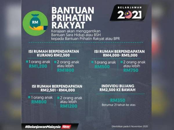 Golongan B40 Teruja M40 Berduka