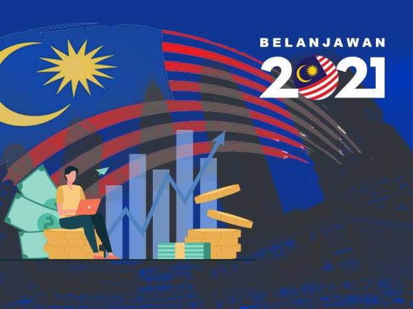 Belanjawan 2021 a