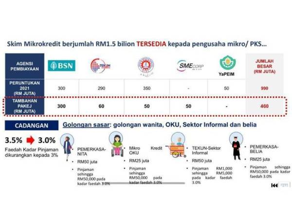 Pks Mikro Bernafas Semula