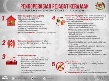 Penggunaan Media Sosial Tinggi Punca Jenayah Siber Meningkat