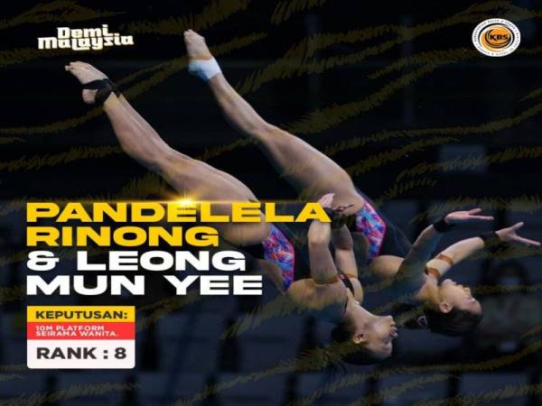 Pandalela dan Mun Yee menamatkan acara platform 10 meter seirama wanita di kedudukan kelapan.