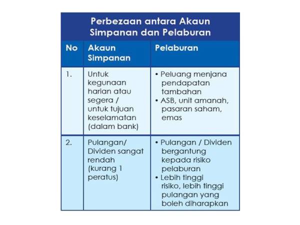 Laburkan Wang Jangan Simpan