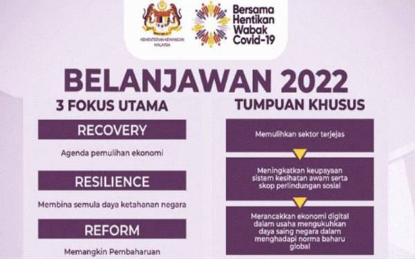 MoF menerbitkan Kenyataan Pra-Belanjawan (KPB) untuk Belanjawan 2022 yang pertama dalam sejarah negara. - Foto Bernama