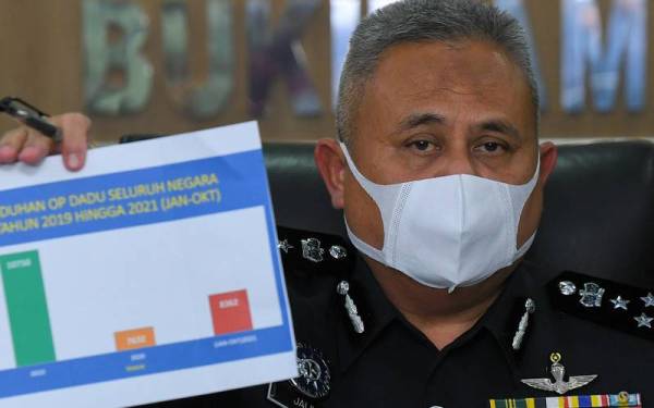 Abd Jalil menunjukkan graf Pertuduhan Op Dadu seluruh negara bagi Januari 2019 hingga Oktober tahun ini pada sidang media khas di Ibu Pejabat Polis Bukit Aman hari ini. - Foto Bernama