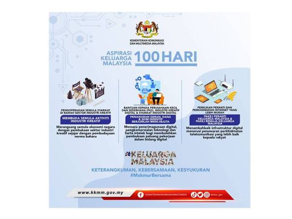 100 hari penuhi keperluan rakyat Inisiatif KKMM