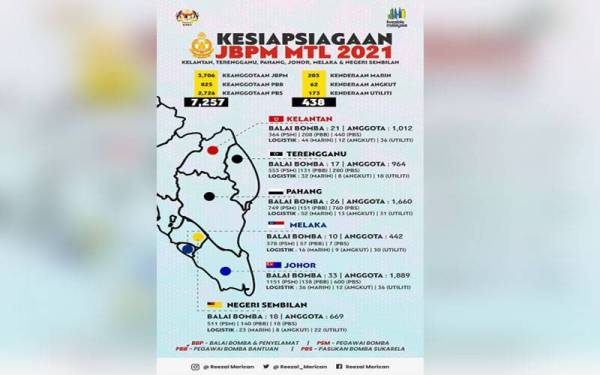 Tangkap layar info grafik kesiapsiagaan anggota bomba dalam menghadapi bencana banjir ketika ini.