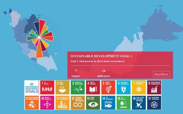 SDG Dashboard ini boleh diakses melalui pautan http://mysdg.dosm.gov.my/ 