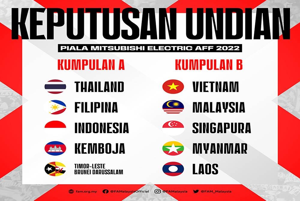 Keputusan undian bagi kejohanan Piala AFF 2022.