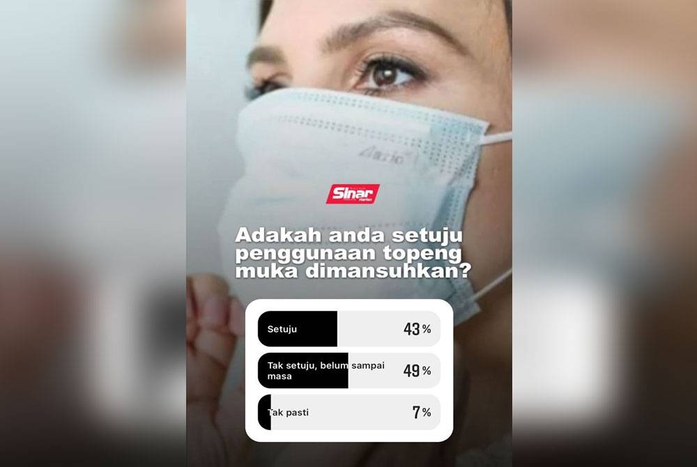 Keputusan tinjauan undi sehingga jam 6 petang pada Isnin.