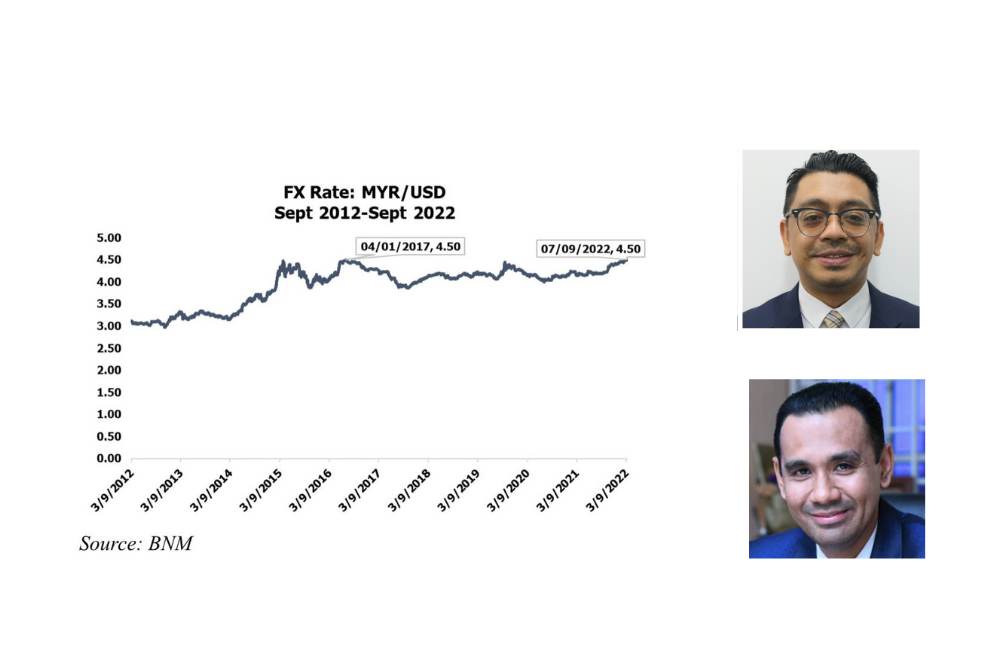 Carta menunjukkan kedudukan terkini nilai ringgit berbanding dolar AS. Gambar kecil dari atas: Firdaos, Mohamad Fazli