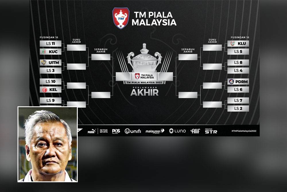 Jadual format pusingan 16 timbal balik pada Piala Malaysia 2022. Gambar kecil: Irfan