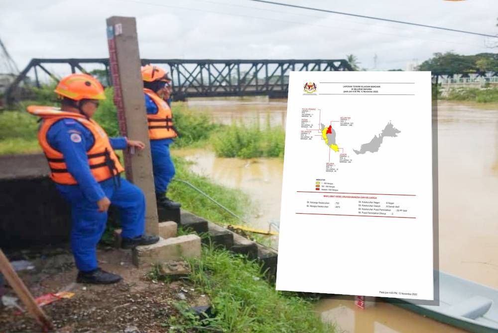 Anggota APM melakukan pemantauan di kawasan berpotensi banjir serta memantau paras air Sungai Golok di Rantau Panjang. - Gambar Hiasan (Kenyataan media Nadma)