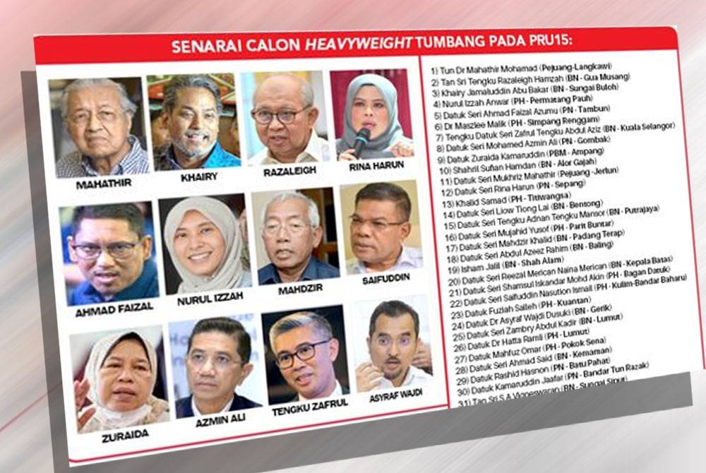 Senarai tokoh politik yang kalah pada PRU15.