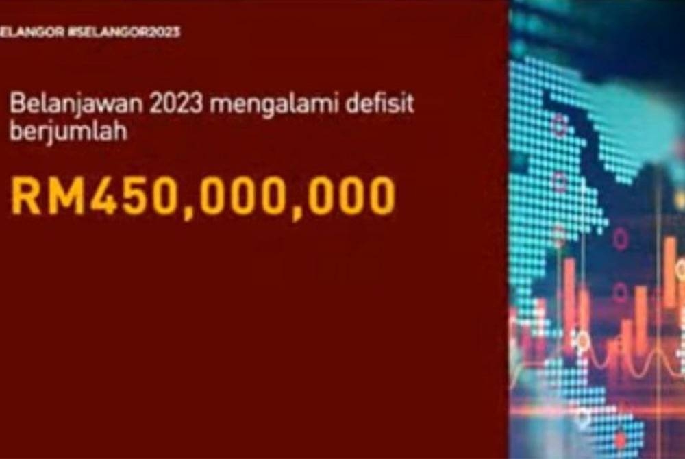 Infografik mengenai Belanjawan Selangor 2023 yang dijangka mengalami defisit sebanyak RM450,000.