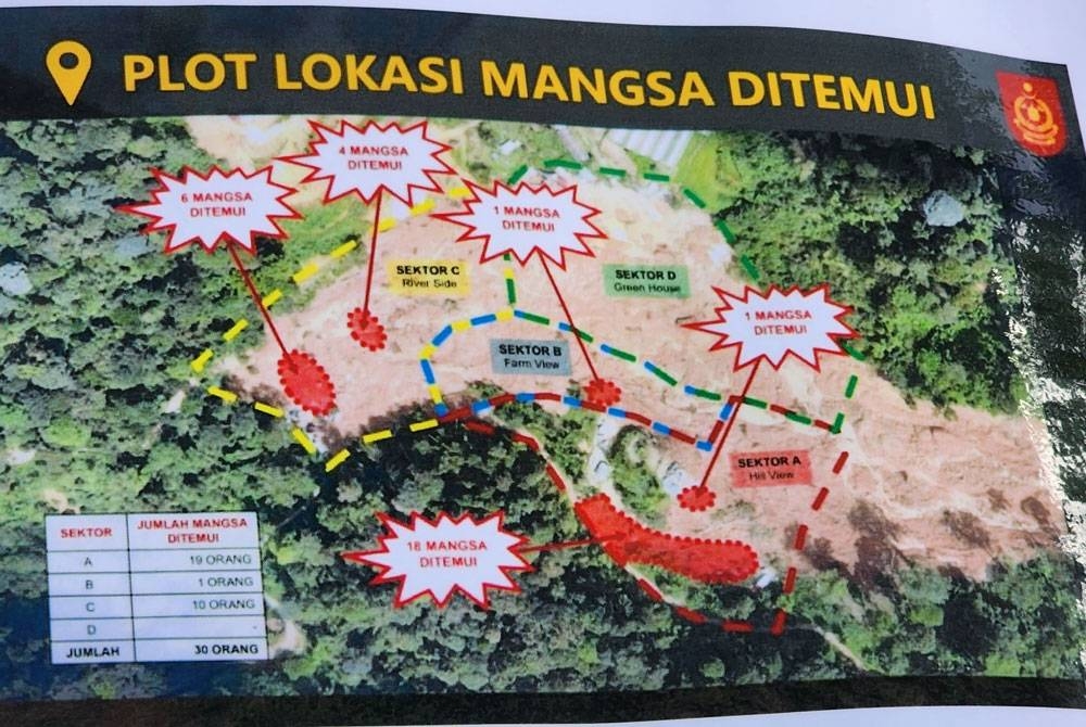 Gambar pecahan lokasi penemuan mayat mangsa. - Foto JBPM