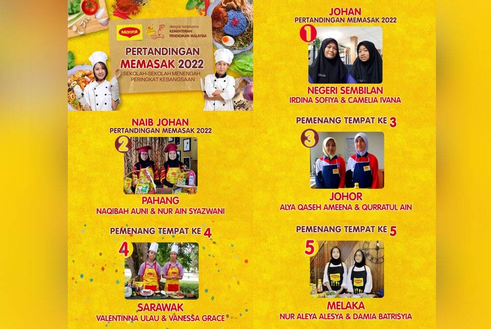 Senarai pemenang pertandingan MSSCC 2022.