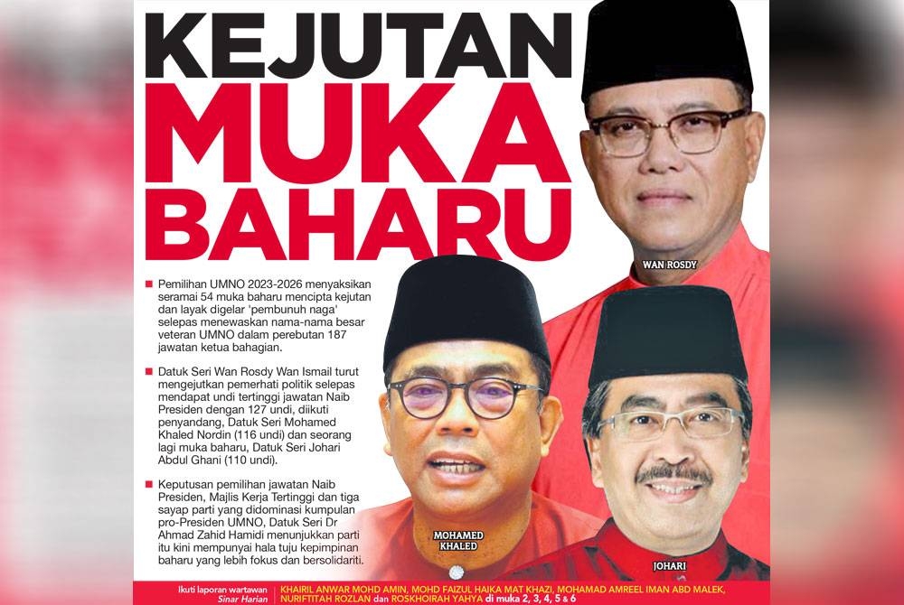 Laporan muka depan Sinar Harian pada Isnin.