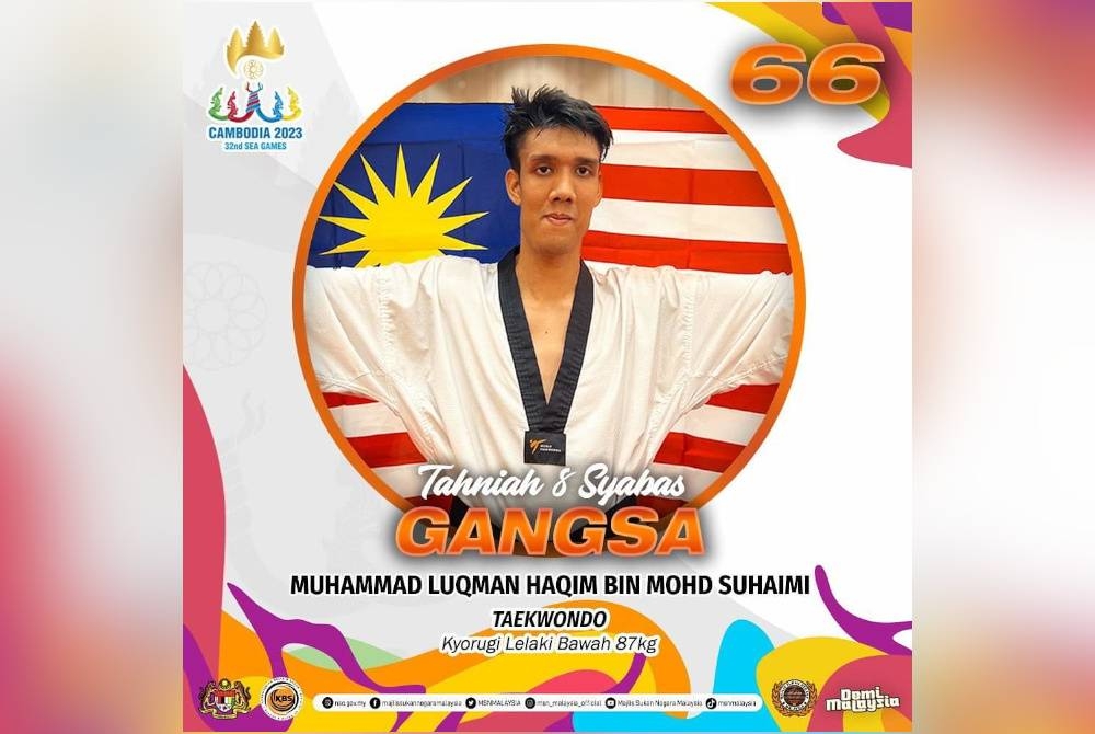 Atlet taekwondo negara, Muhammad Luqman Haqim