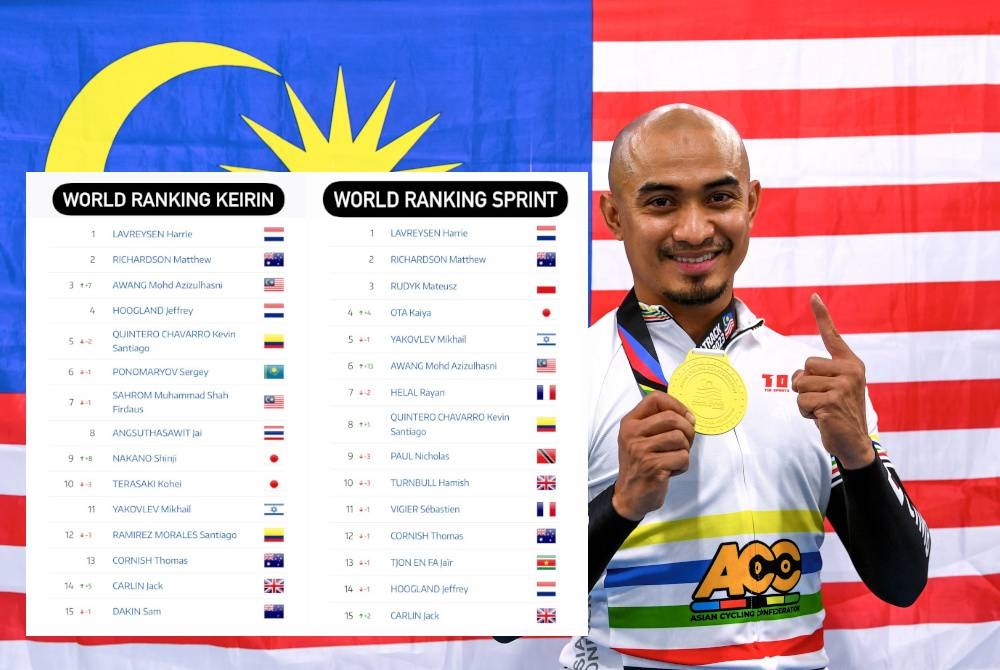 Azizulhasni (gambar kecil kedudukan ranking dunia keirin dan pecut individu)