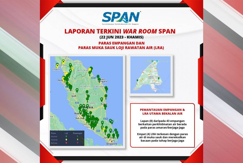 Lapan empangan utama di Johor, Perlis, Kedah, Pulau Pinang dan Perak berada pada paras amaran.