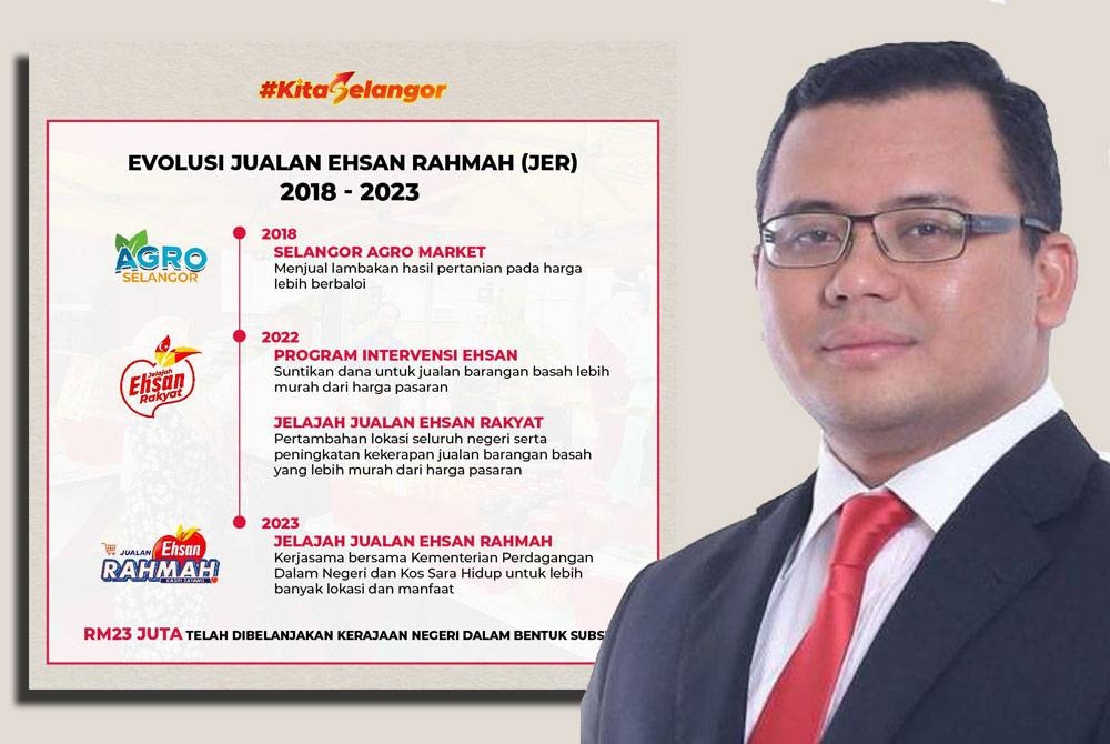 Infografik mengenai evolusi JER dari 2018 hingga 2023.