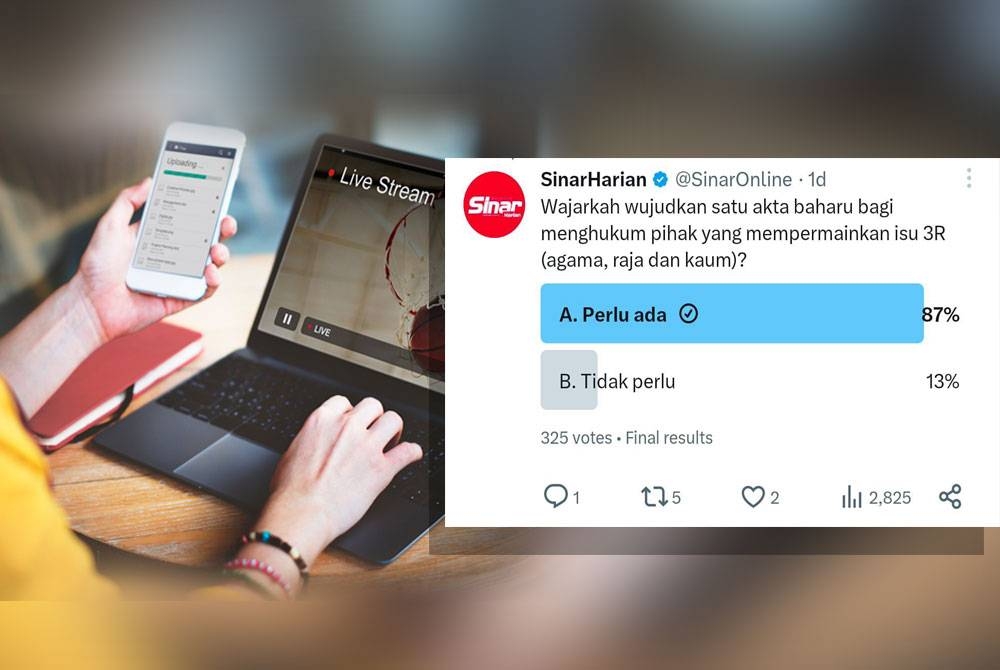 Gambar hiasan 123RF. Hasil undian di Twitter mendapati sebanyak 87 peratus memilih perlu ada akta baharu mengenai isu 3R, manakala 13 peratus mengatakan tidak perlu.