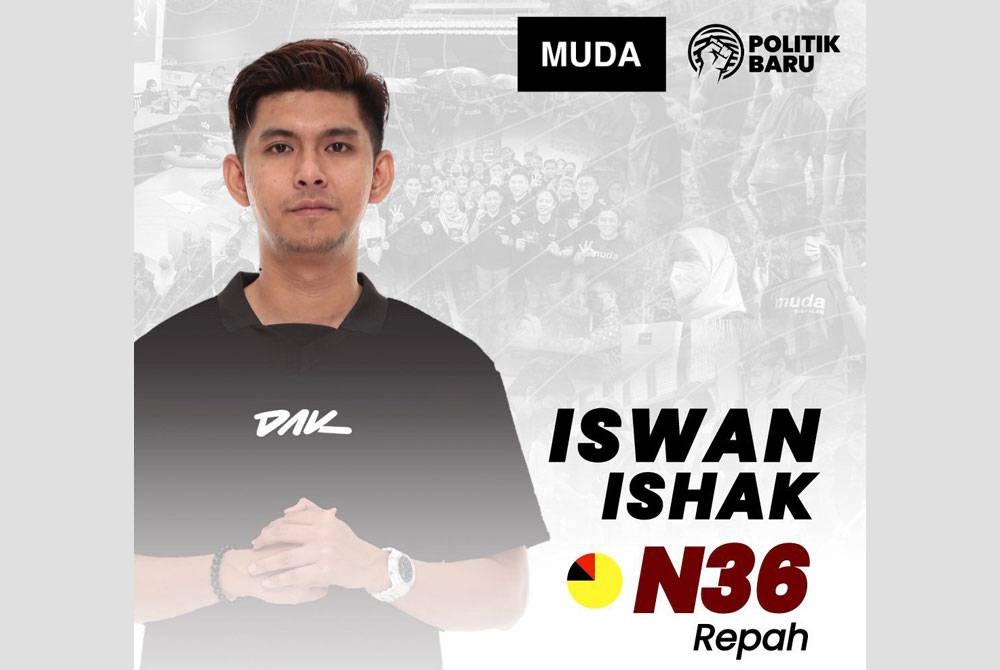 Muhammad Noriswan bakal bertanding di DUN Repah pada PRN. Sumber: Facebook Parti Muda Malaysia.