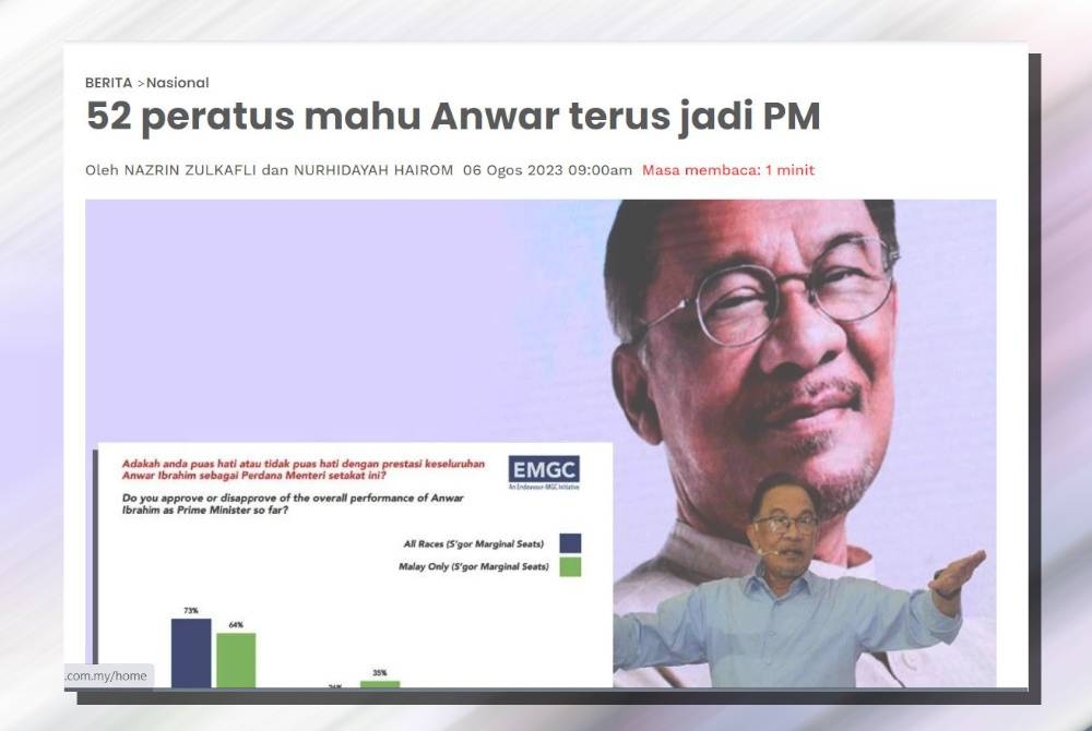 Laporan hasil dapatan kajian EMGC mengenai prestasi keseluruhan Anwar sebagai Perdana Menteri.