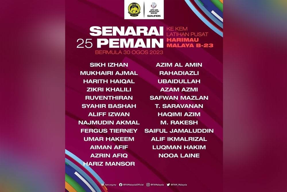 Senarai 25 pemain yang akan menyertai kem latihan pusat sebagai persediaan mengharungi kelayakan Piala Asia B-23 di Chonburi, Thailand bulan depan. - Foto FB FAM