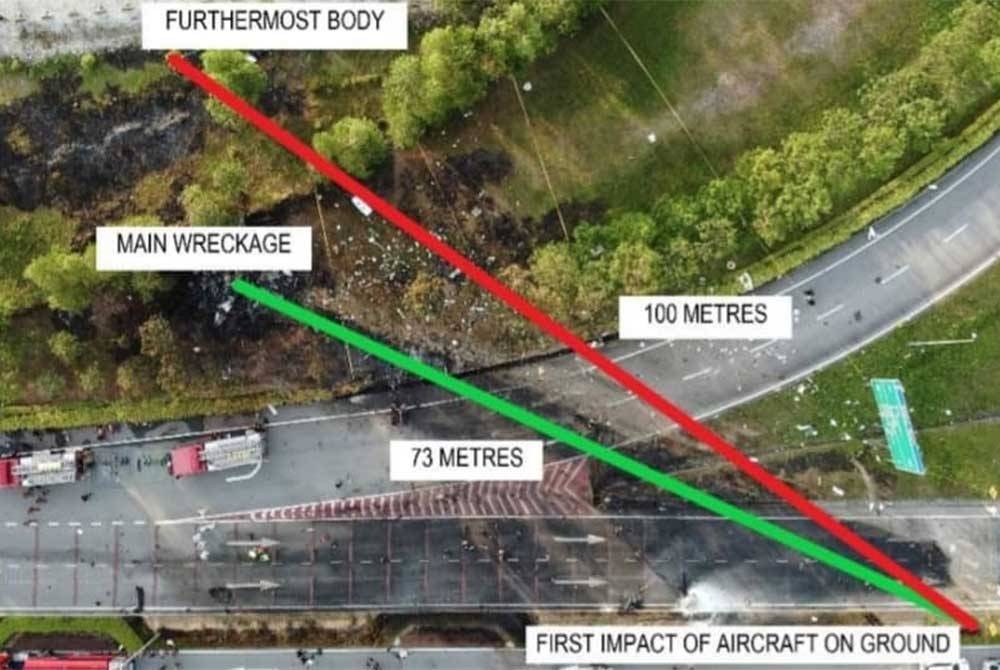 Jarak antara impak pertama pesawat terhempas dengan mayat yang paling jauh ditemui ialah 100 meter.