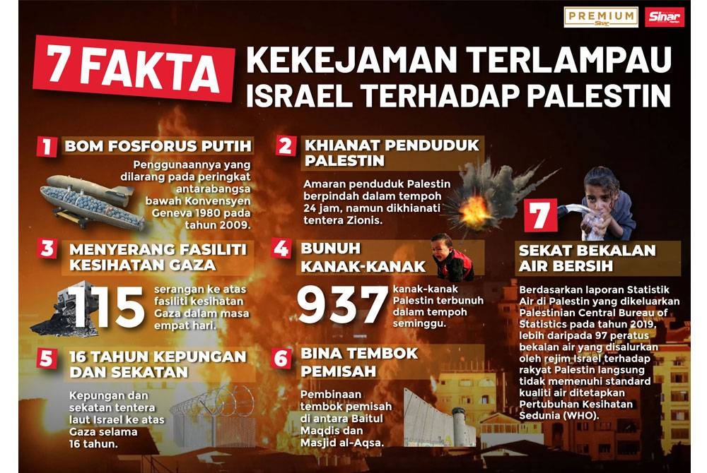 7 fakta kekejaman terlampau Israel terhadap Palestin.