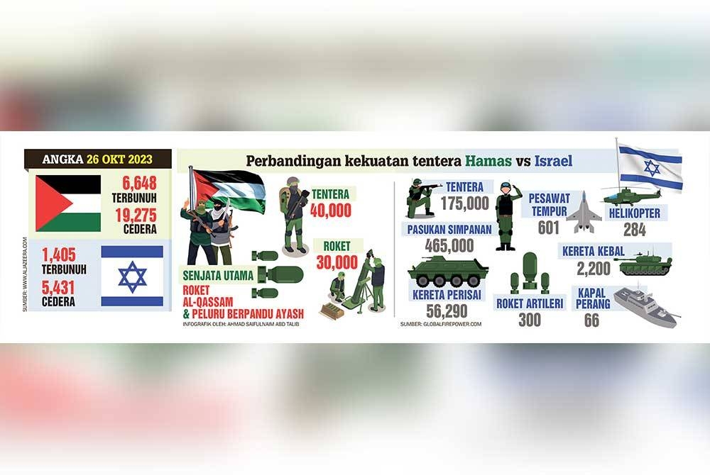 Israel sedang bersedia untuk melakukan pencerobohan darat ke atas Genting Gaza.