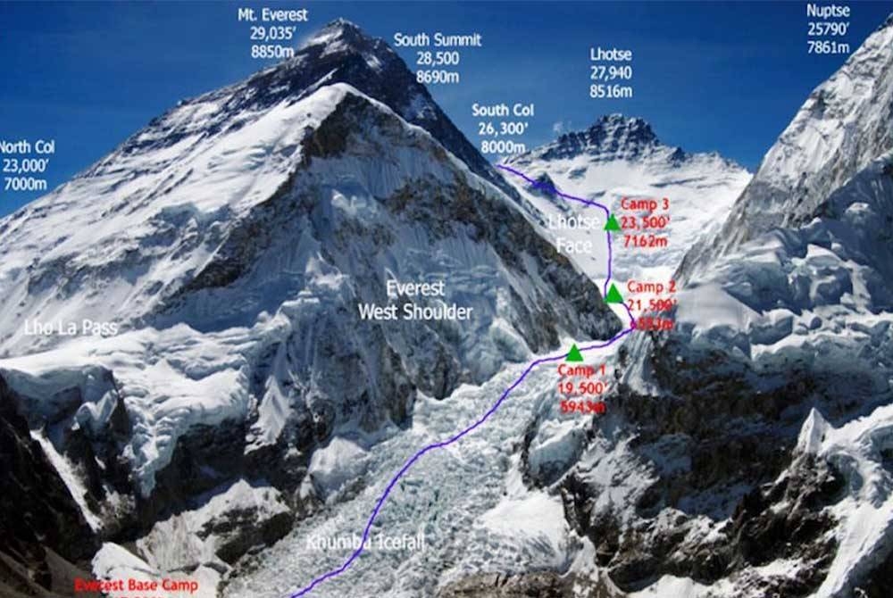 Seorang pegawai Kementerian Luar meninggal dunia pada Isnin ketika melakukan aktiviti pendakian ke Everest Base Camp. Foto hiasan