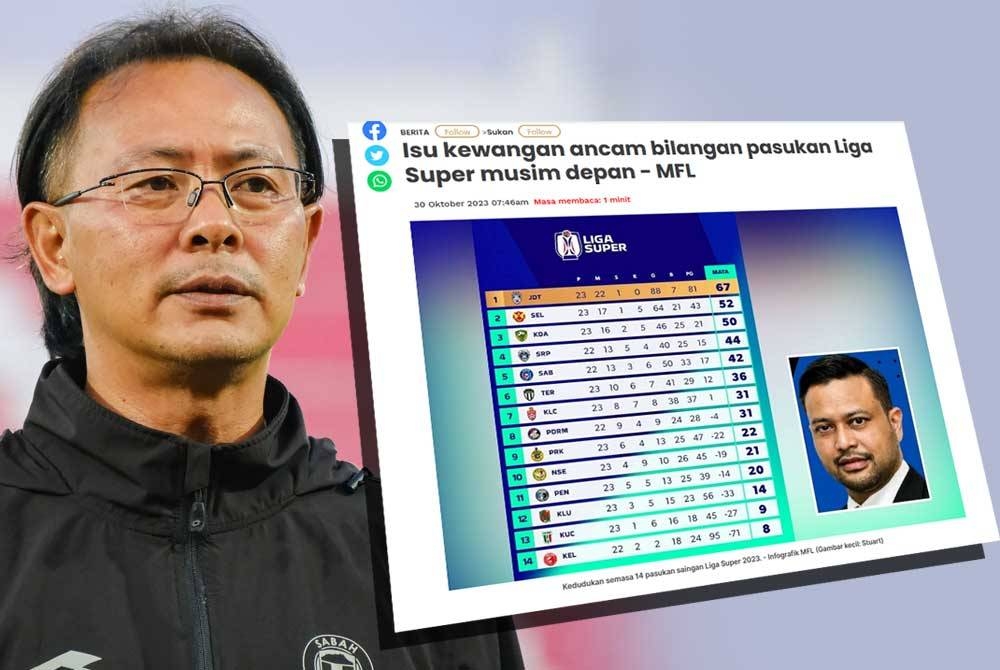 Kim Swee - Foto Sabah Football Club