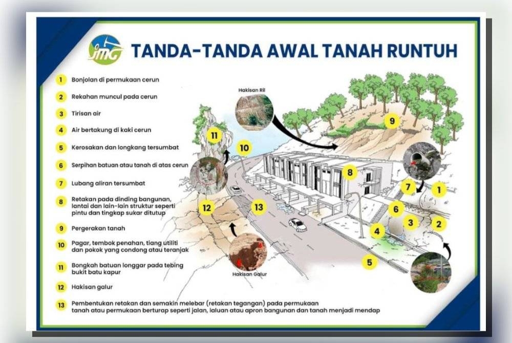 JMG mengeluarkan panduan mengenalpasti tanda-tanda awal tanah runtuh.