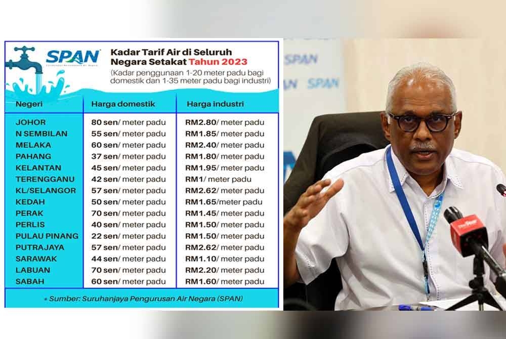 Kadar tarif air di seluruh negara setakat tahun 2023. Charles Anthony Santiago (kanan).