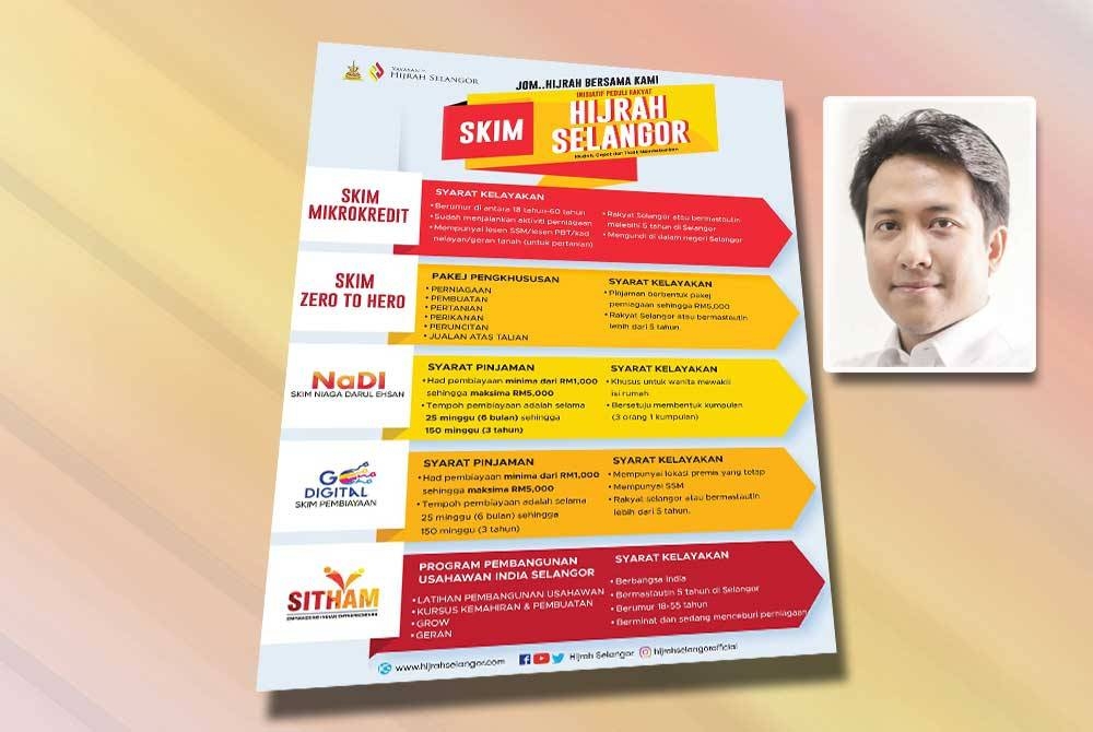 Lebih 15,000 daripada keseluruhan peminjam program Hijrah Selangor gagal membayar pinjaman dengan nilai tunggakan mencecah RM135 juta. - Gambar hiasan (Gambar kecil: Najwan Halimi)