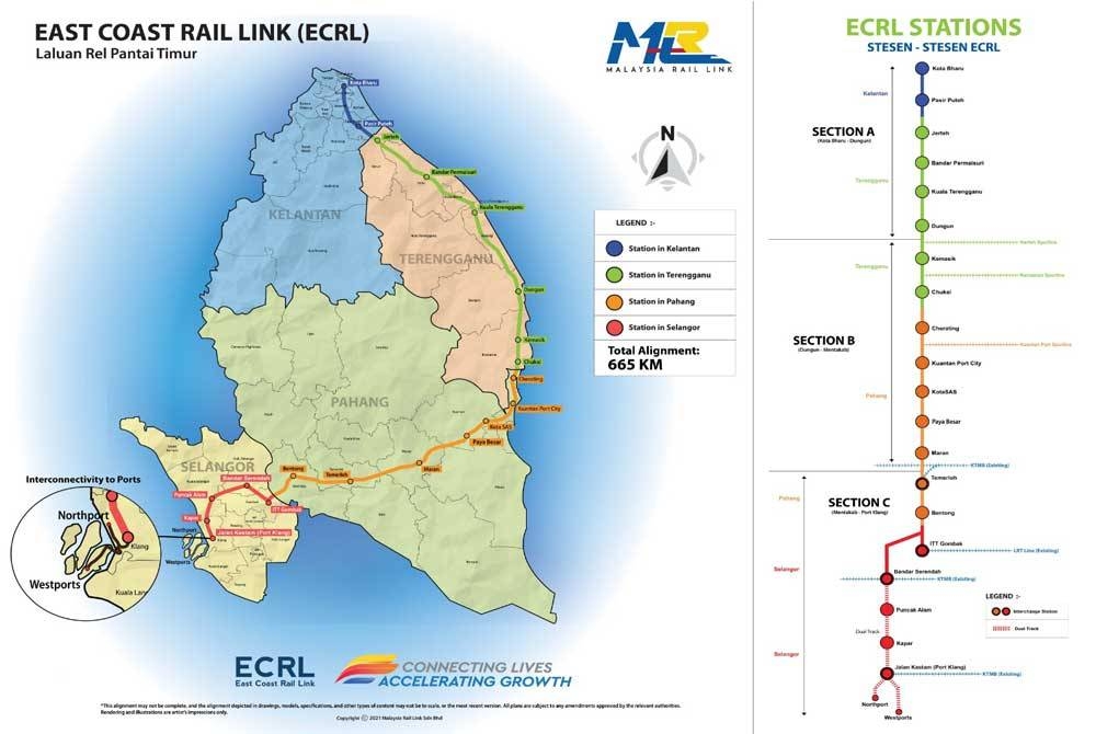 Peta jajaran ECRL