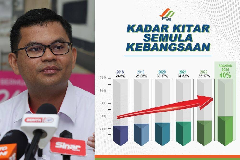 Akmal Nasrullah. Gambar kanan: KPKT sasar Kadar Kitar Semula Kebangsaan 40 peratus menjelang 2025.