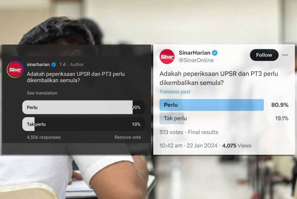 Tangkap layar keputusan undian Sinar Harian menerusi platform Instagram dan X pada Selasa.