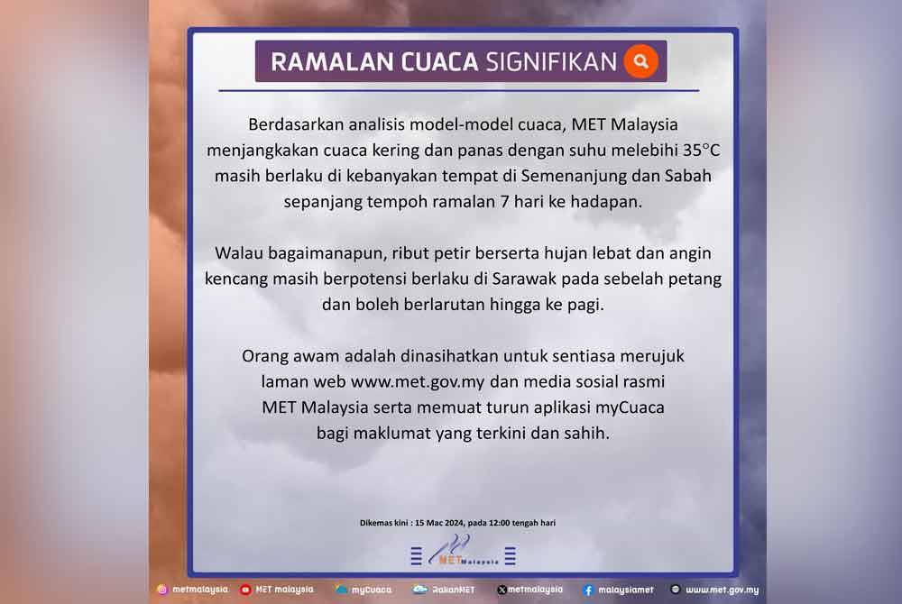 Ramalan cuaca signifikan yang dikeluarkan Jabatan Meteorologi Malaysia.