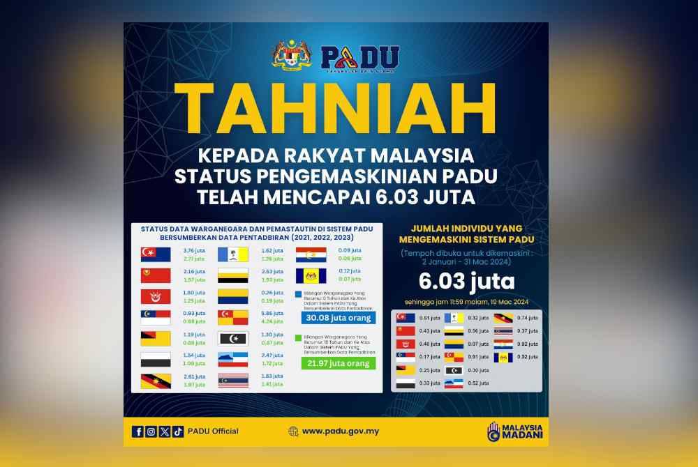 Perkongsian data PADU dimuat naik di Facebook pada Rabu.