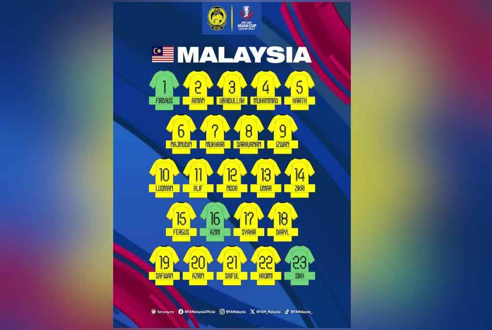 Senarai 23 pemain Harimau Muda yang mengalas cabaran di Piala Asia B-23 Qatar 2024.