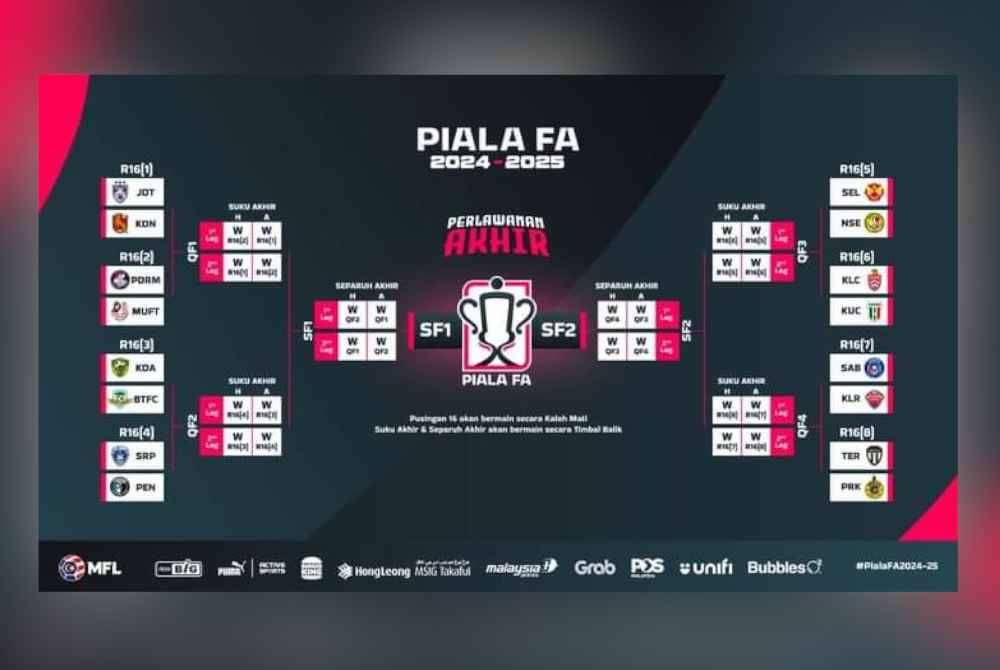 Keputusan undian Piala FA 2024/25 yang dijadual bermula pertengahan Jun depan. Foto FB MFL