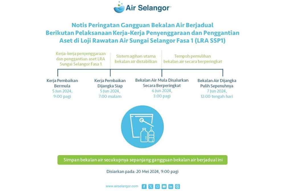 Notis peringatan gangguan bekalan air dikeluarkan Air Selangor.